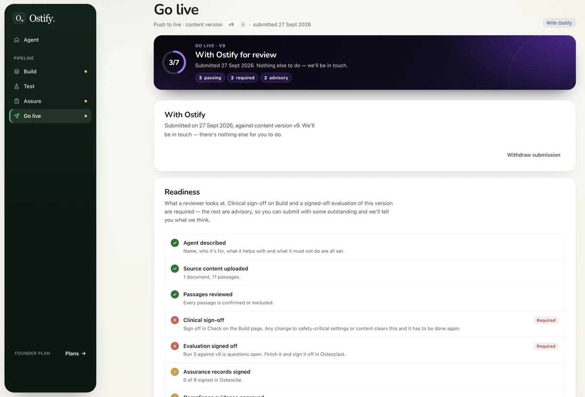 Go live screen: an agent submitted to Ostify for review, with the readiness checklist a reviewer looks at.
